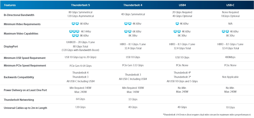 Key Features IT Pros Need to Know about Thunderbolt 5