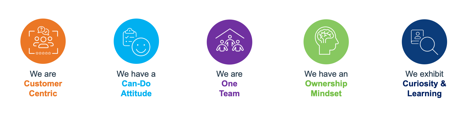 Our Values