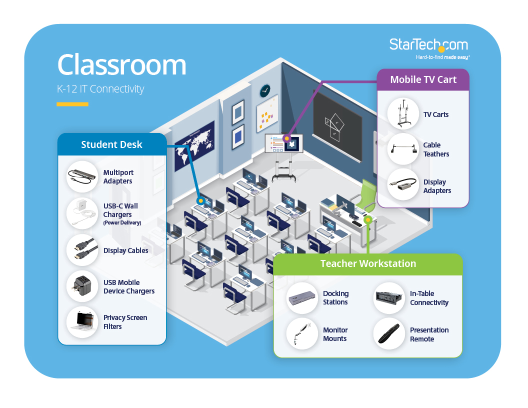 Diagram of a connected classroom