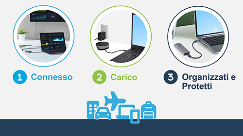 Soluzioni per la Forza Lavoro Mobile che Migliorano le Prestazioni 