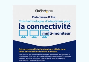 Moniteurs multiples : Trois technologies