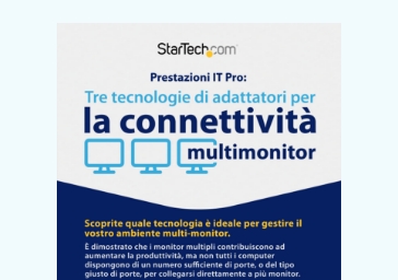 Monitor Multipli: Tre tecnologie