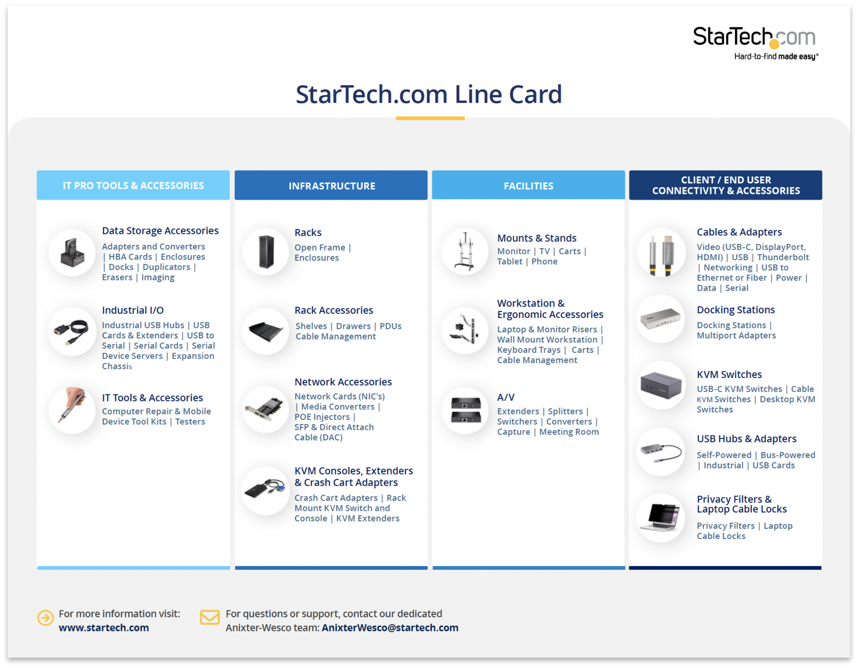 Product Line Card