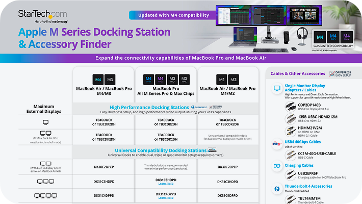 AV Line Card
