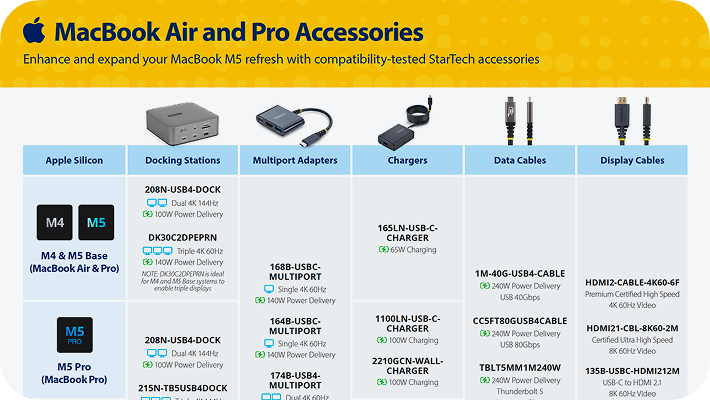 MacBook Air and Pro Accessories