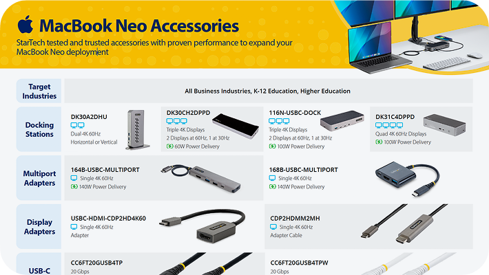 MacBook Neo Accessories grid