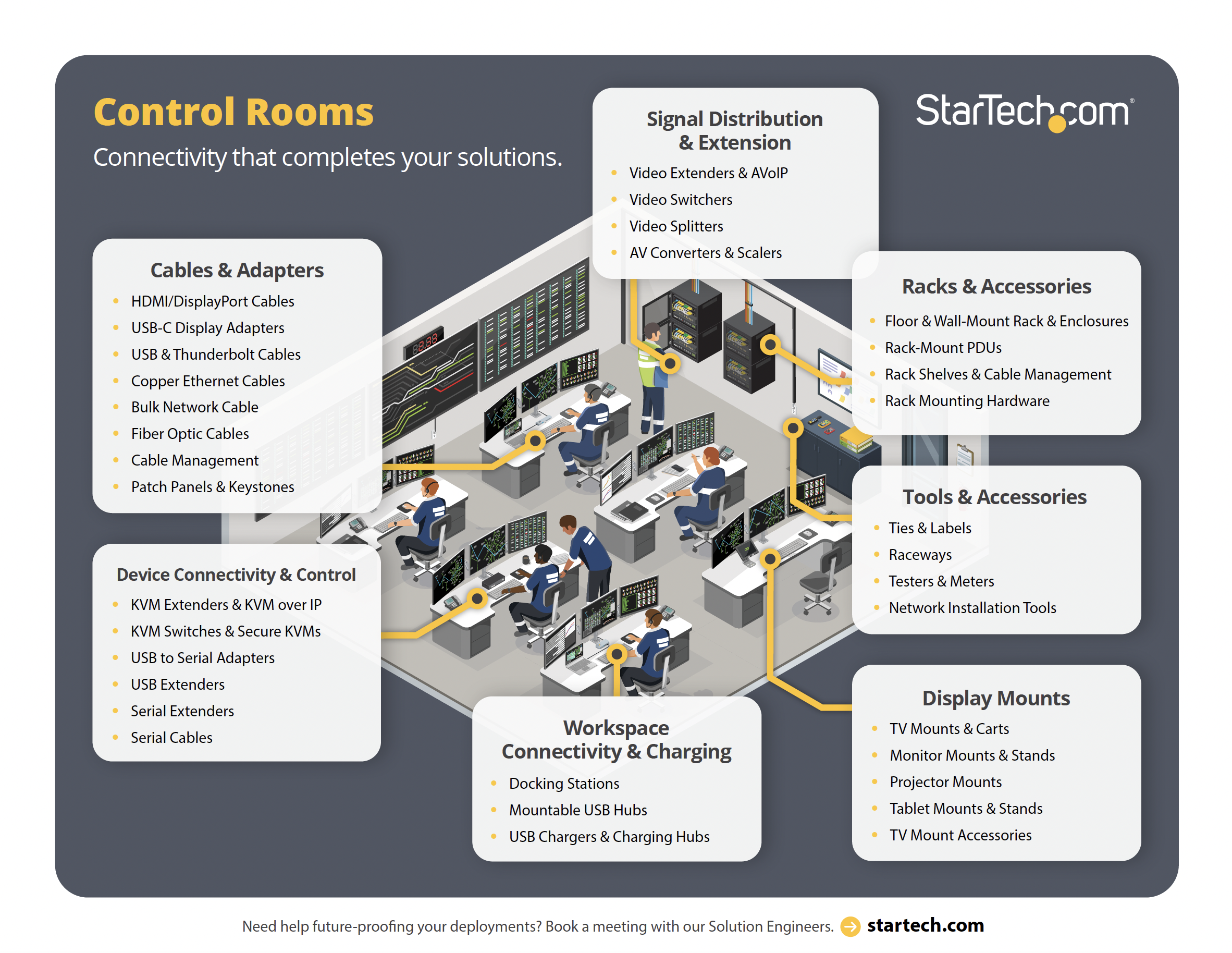 Control Rooms Solution Diagram