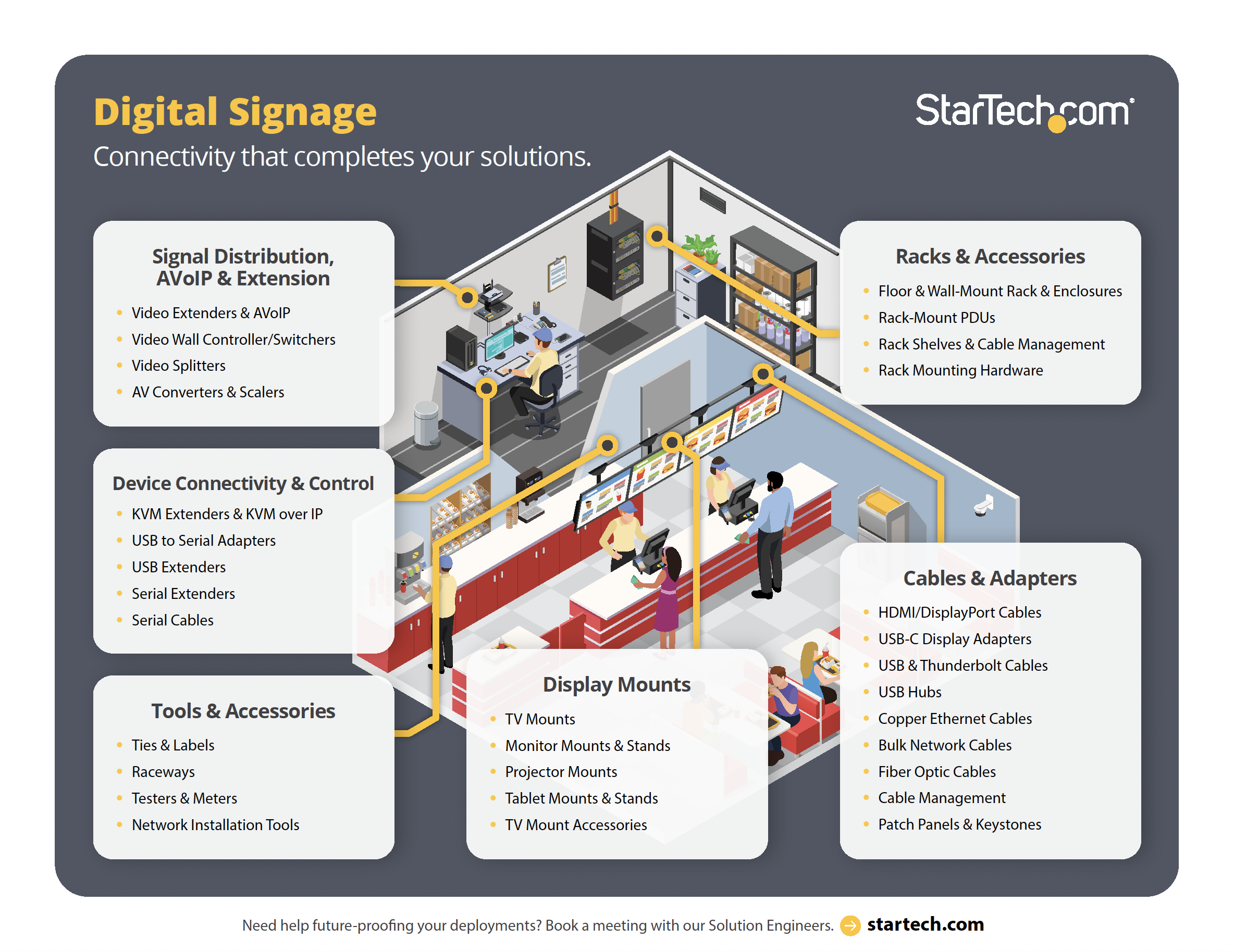 Digital Signage Solution Diagram