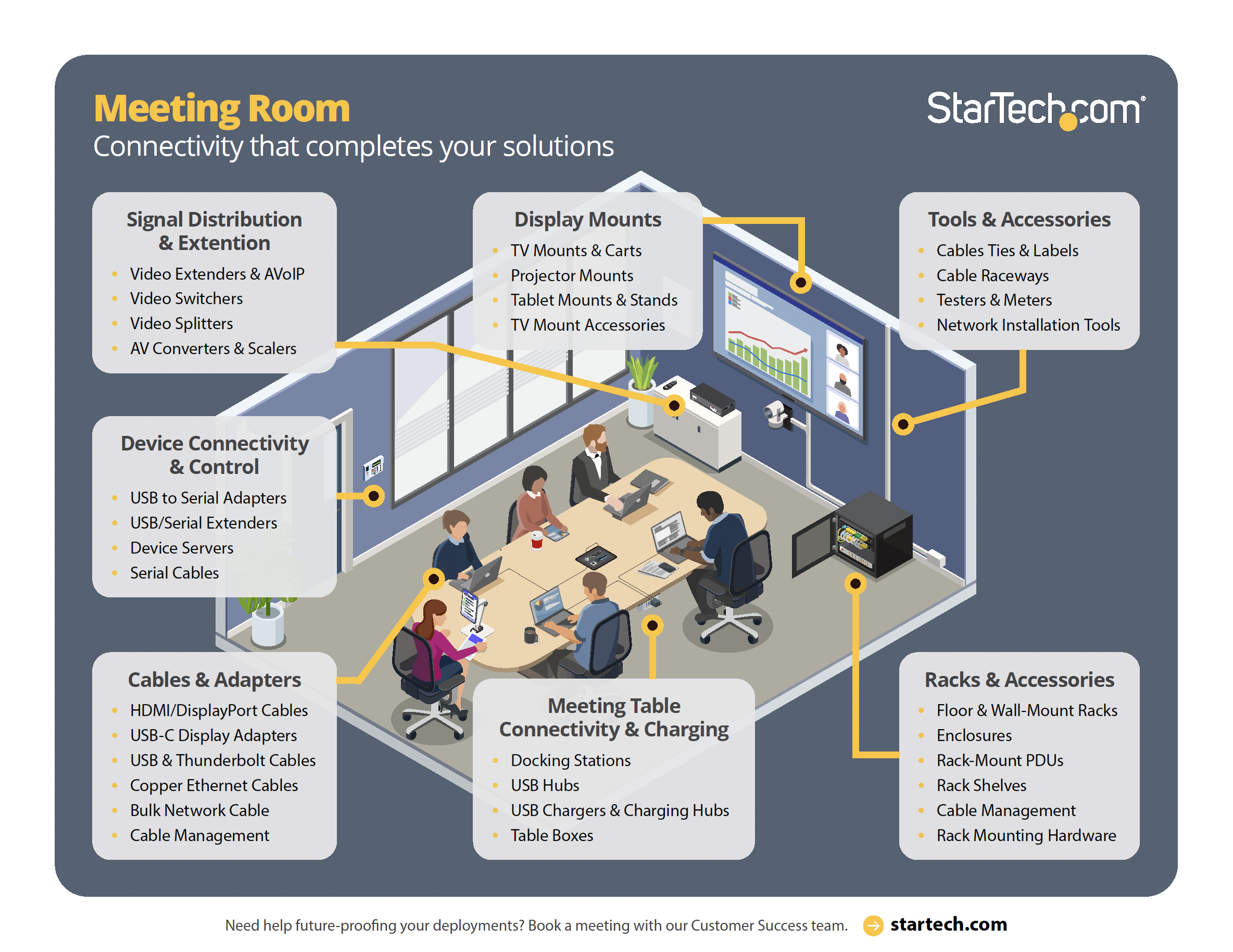 Meeting Room Solutions Diagram