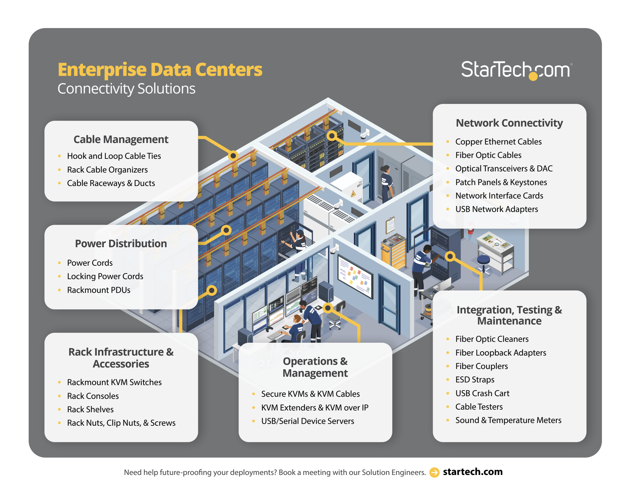 Enterprise Solution Diagram