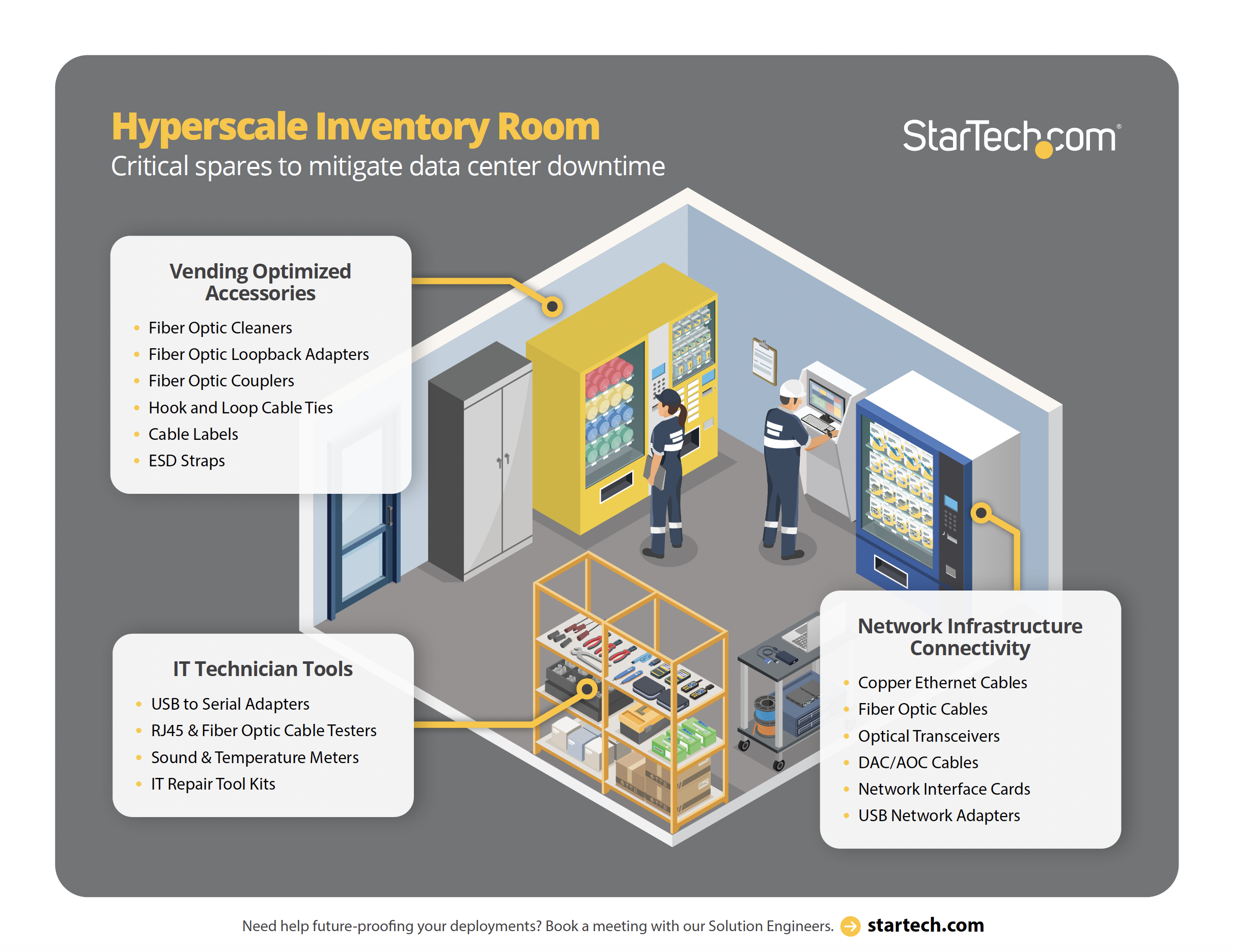 Hyperscale Inventory Solutions Diagram