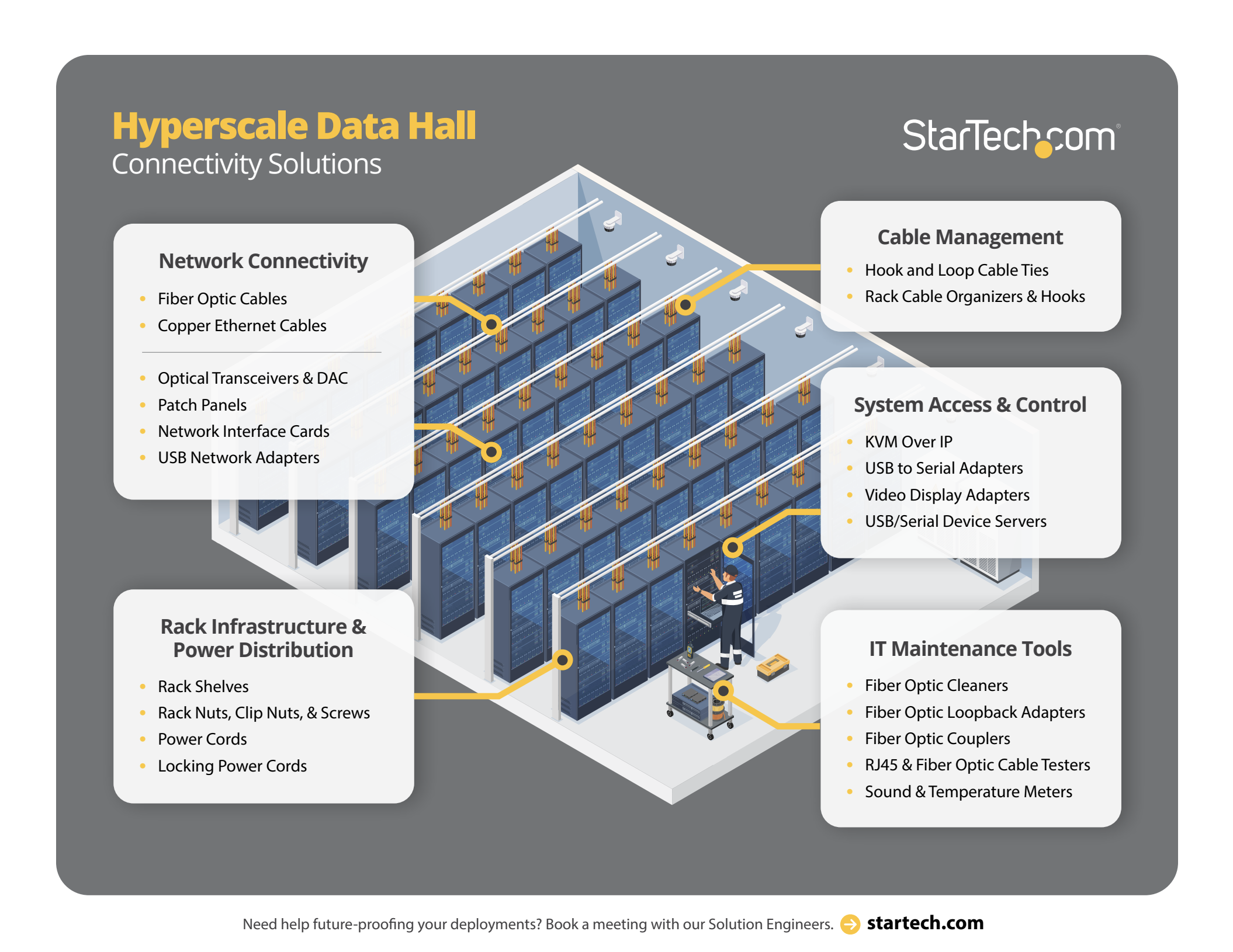 Hyperscale Solutions Diagram