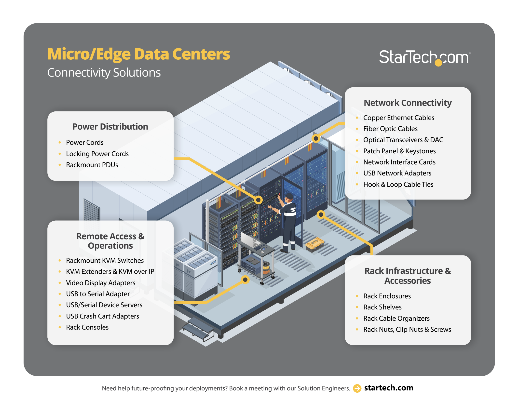 Micro-Edge Solution Diagram