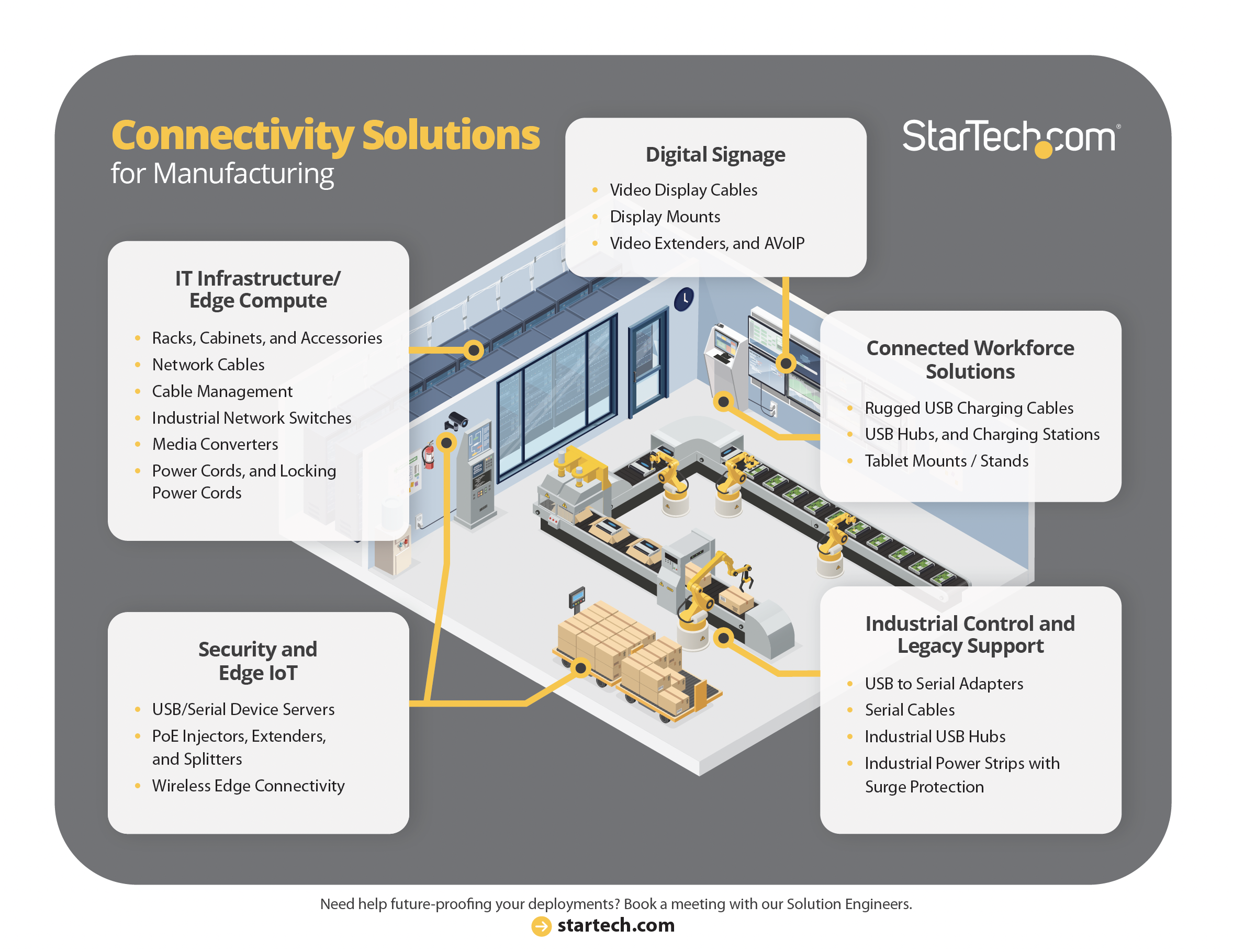 Manufactoring Edge Diagram