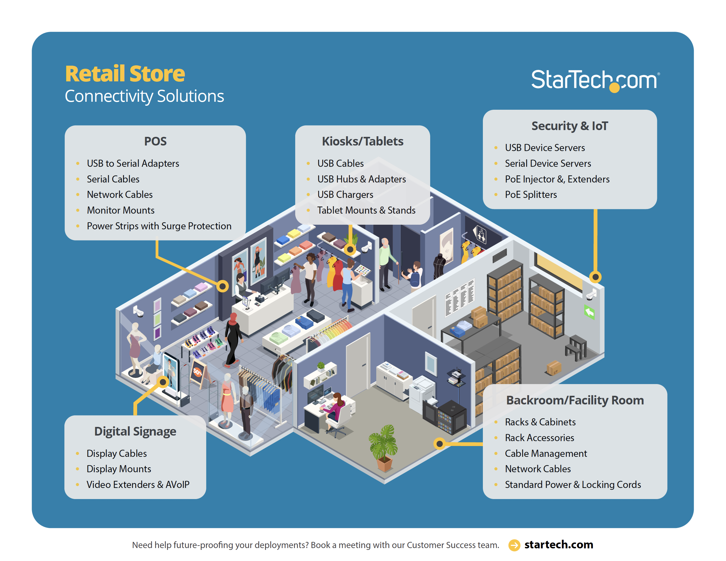 Retail Store Edge Diagram