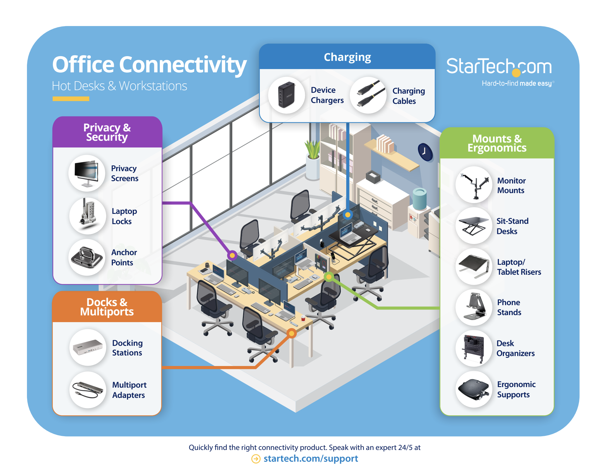 Office Connectivity Solutions Diagram