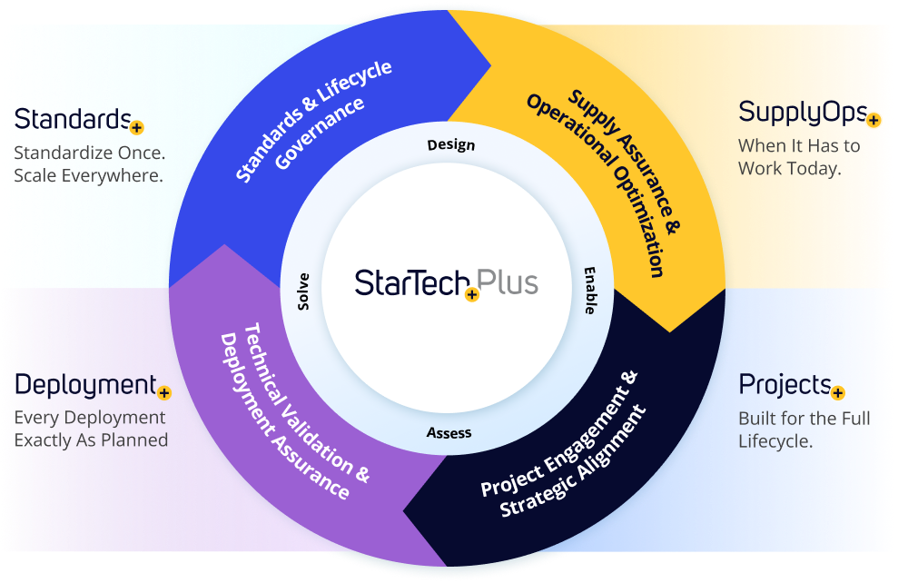 StarTech+ Program