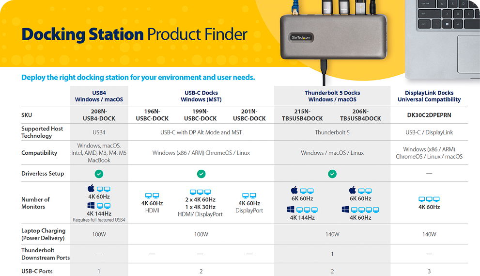 Docking Station Product Finder