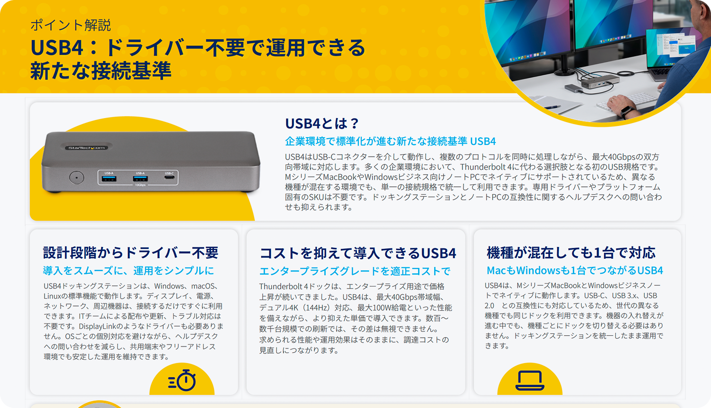 USB4 Product Grid