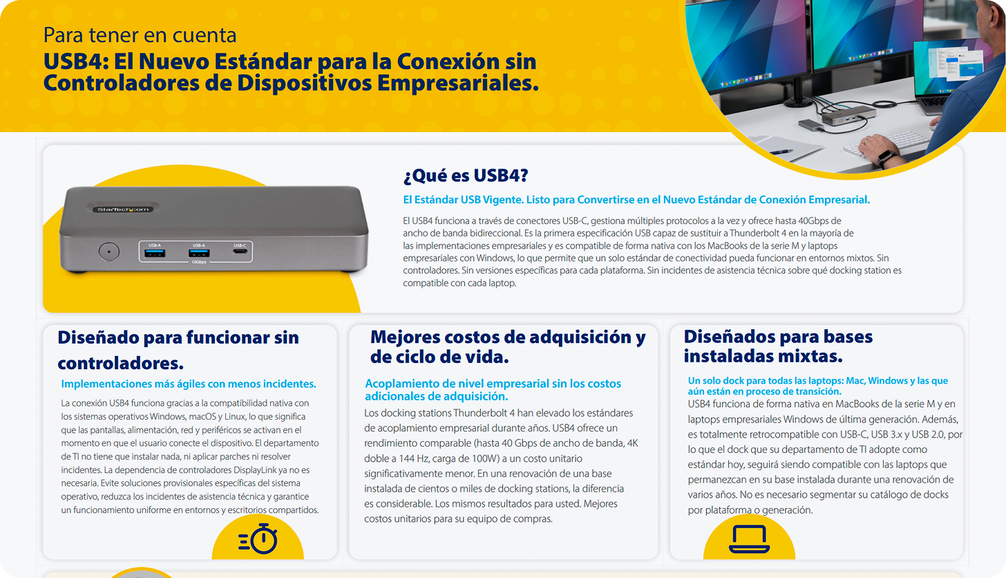 USB4 Product Grid