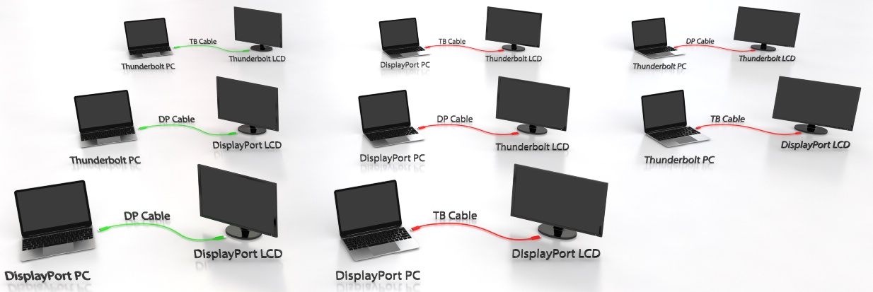 difference thunderbolt mini display