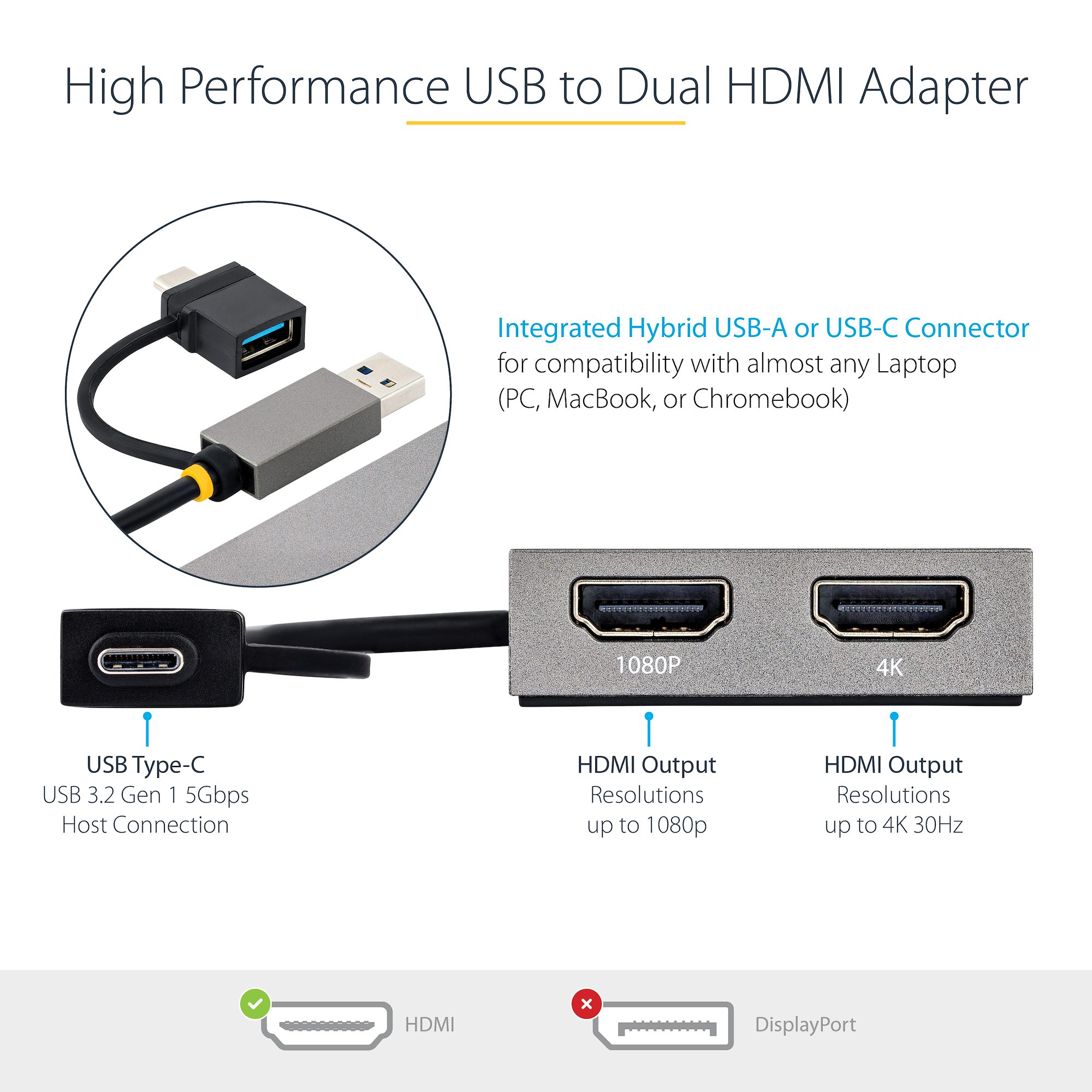 USB HDMI 変換アダブター デュアル-