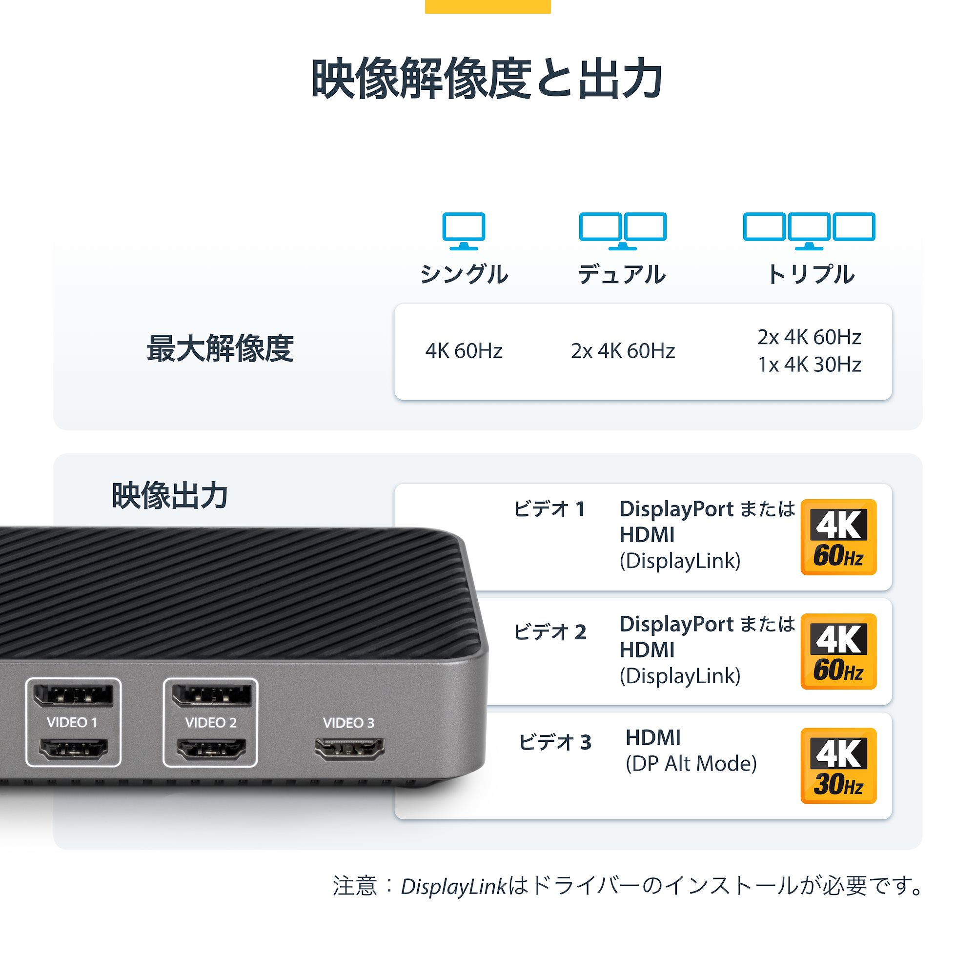 USB-C接続4K 3画面HDMI/DisplayPortモニター対応、100WPD、USBハブ