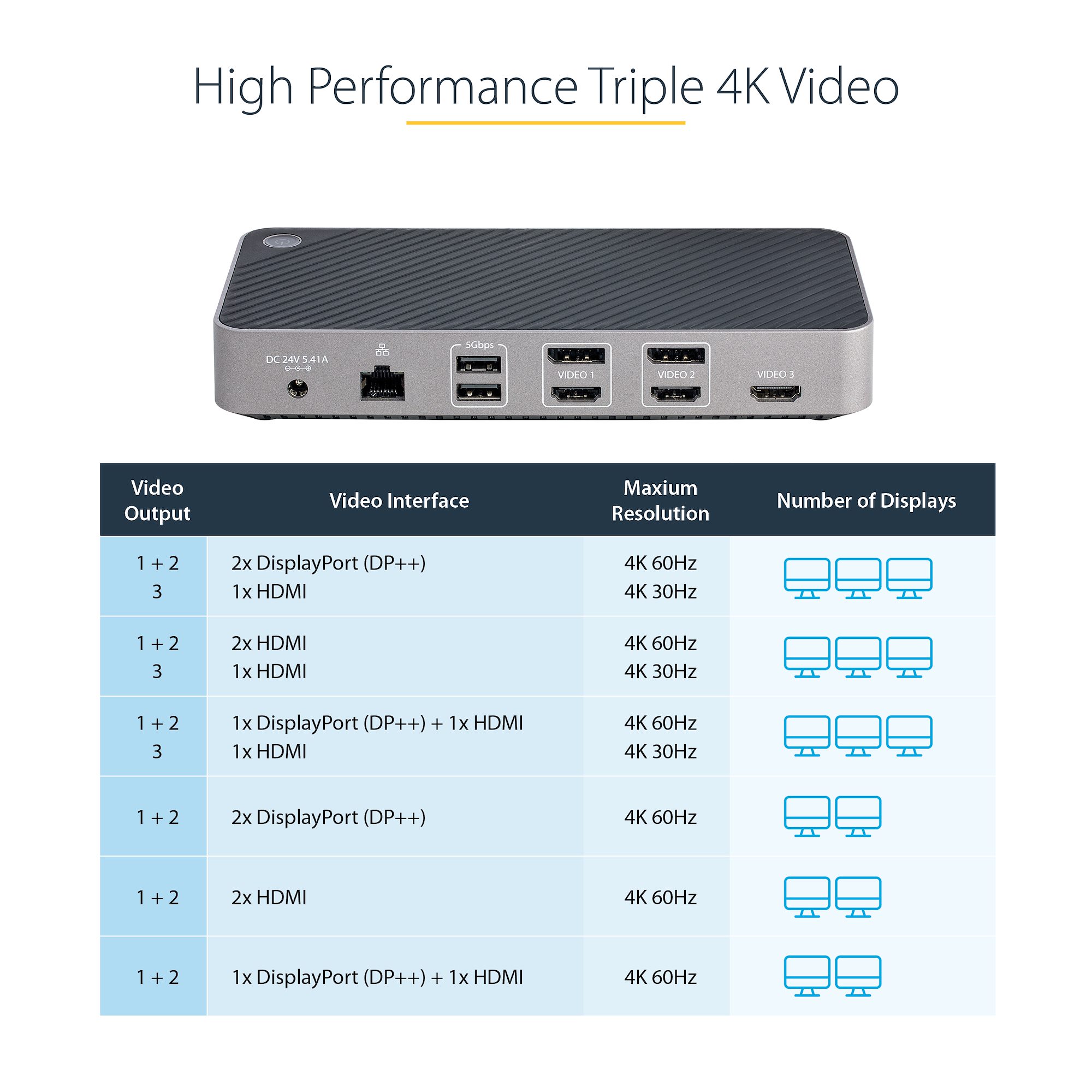 Triple Monitor orders 4K Startech USB-C Dock with 5x USB 3.0 Ports