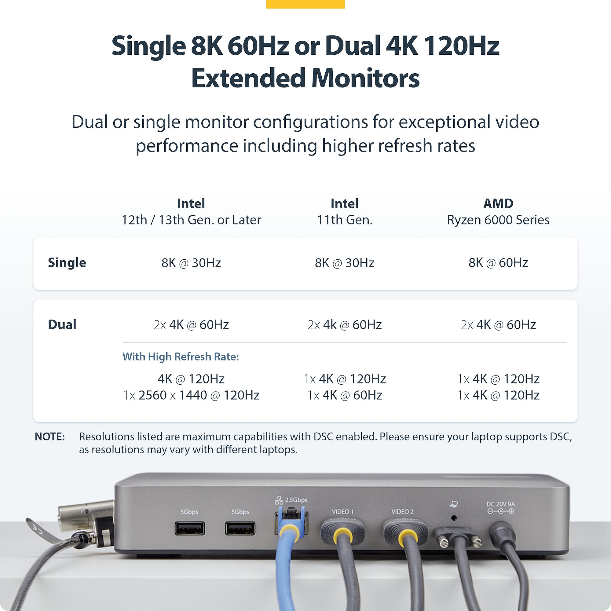 Turn your USB4 laptop into a multi-monitor high-resolution workstation