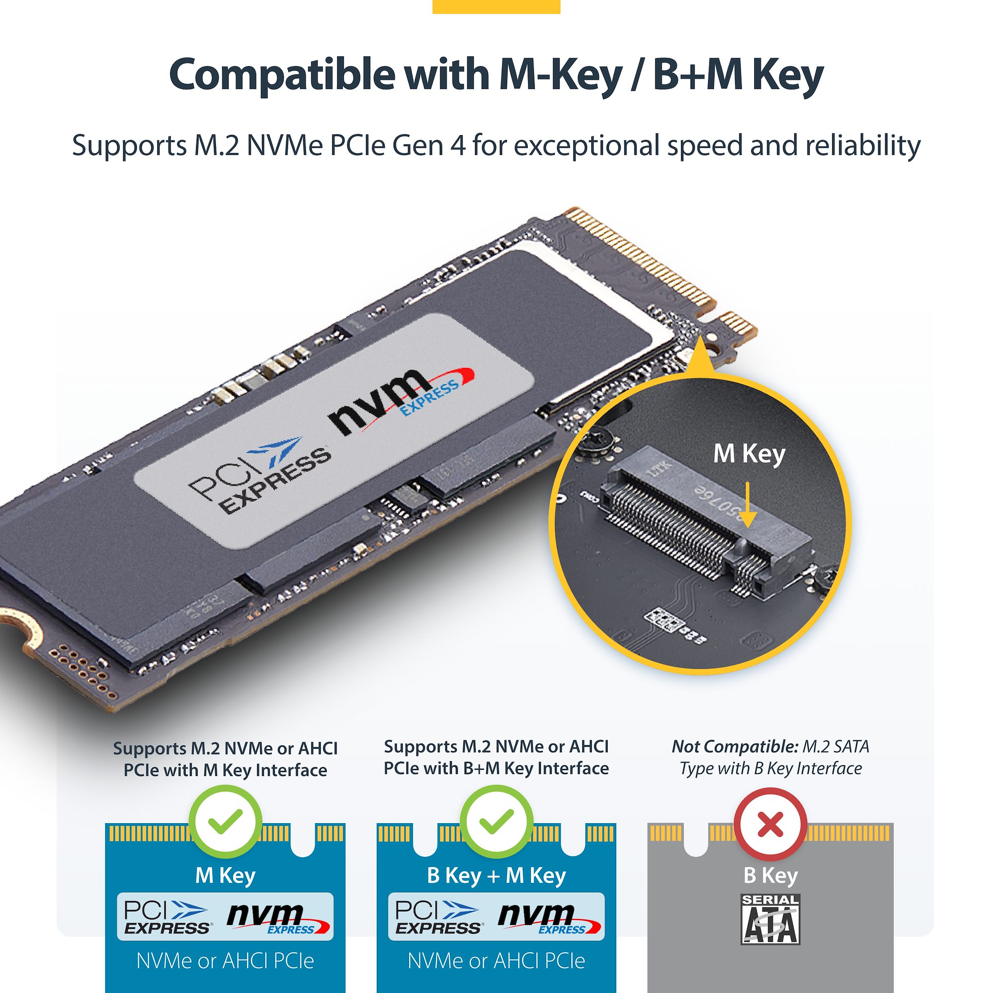 M.2 SATA SSD外付けケース／USB4接続／40Gbps／NVMe PCIe／B+M / M Key