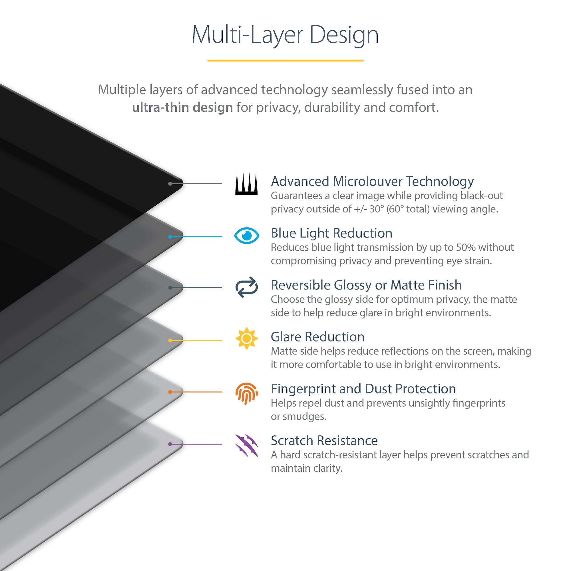 Here's the difference between the Privacy Screen Protector & the Clear