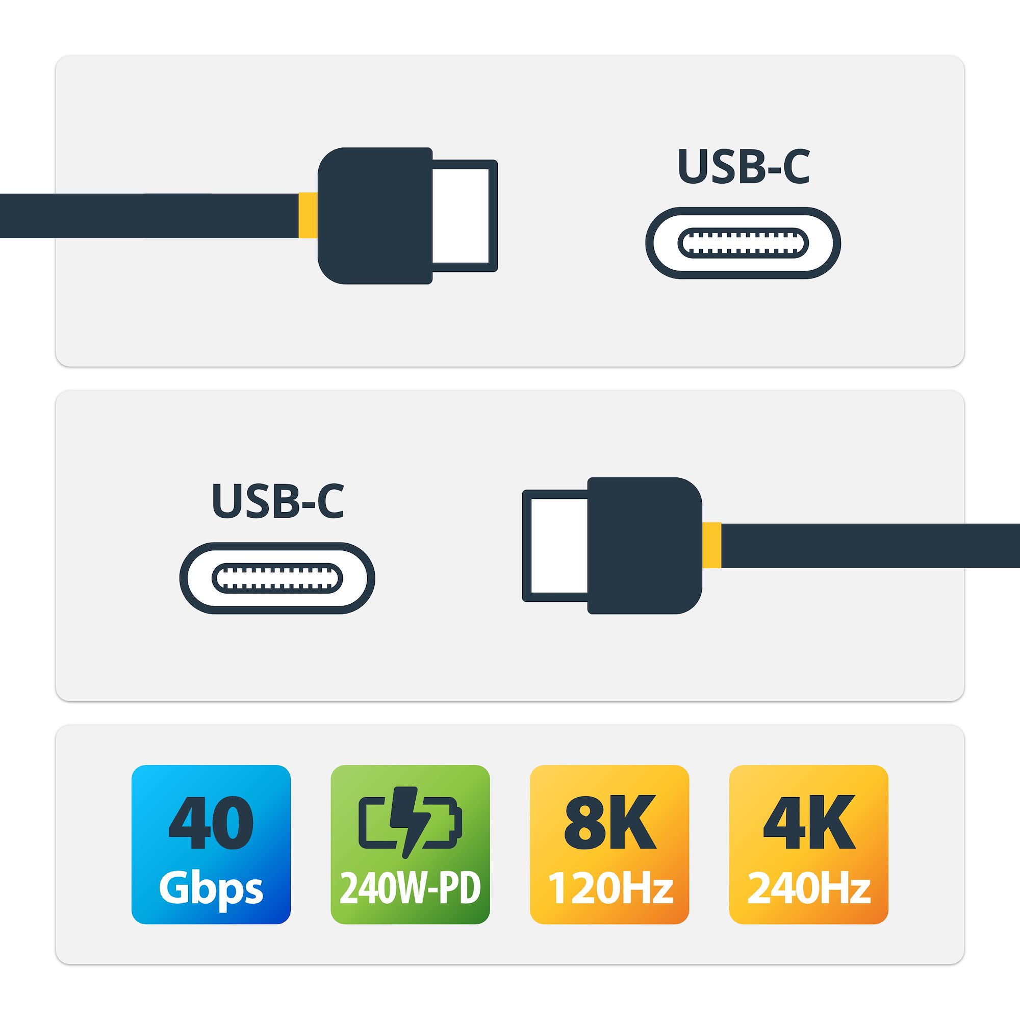 USB4ケーブル／50cm／40Gbps／Type-C／240W 5A Power Delivery