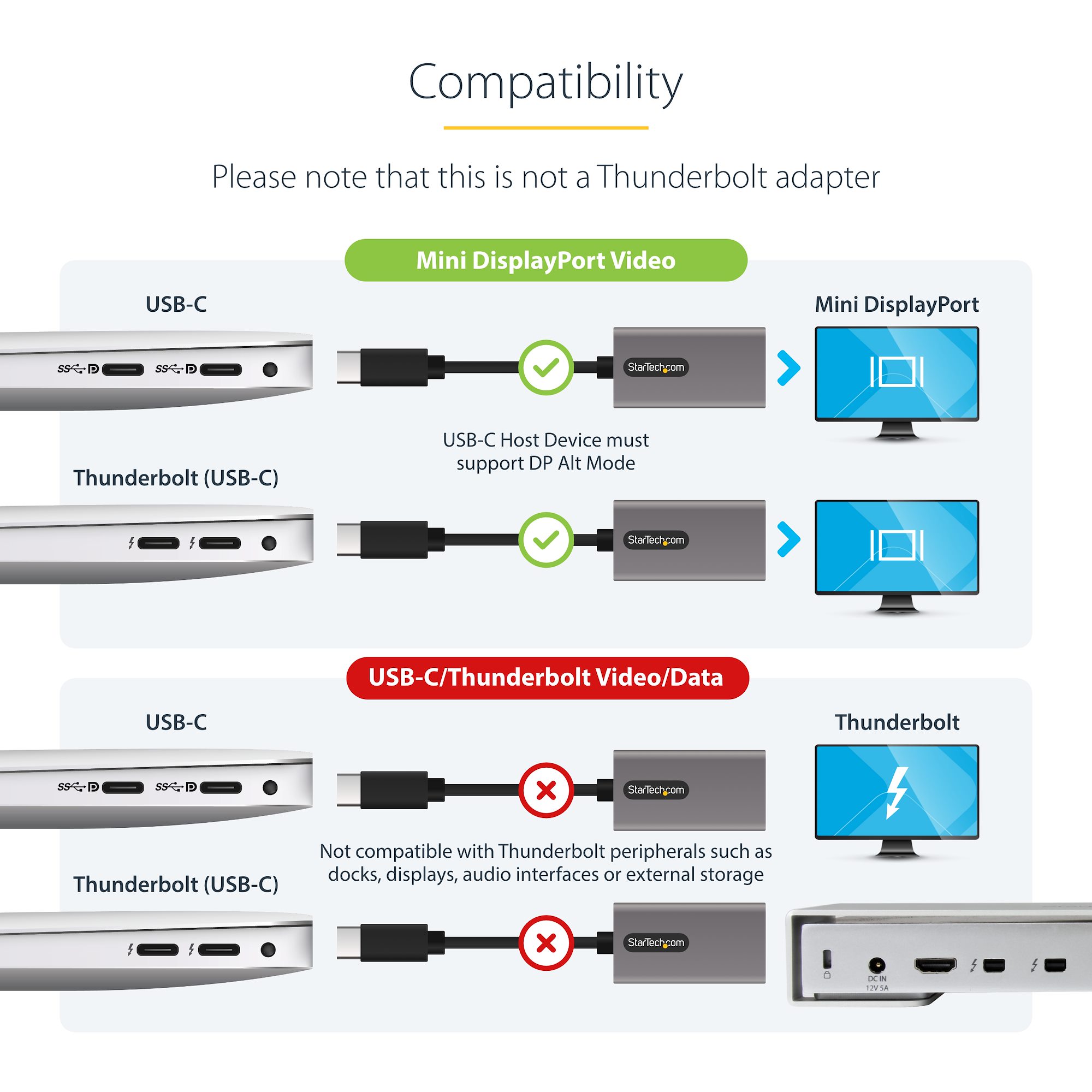Cavo USB-C A DisplayPort 4K 60Hz 1,8m – Adattatore Type-C To DP Per MacBook, Dell XPS, IPad Pro - 2