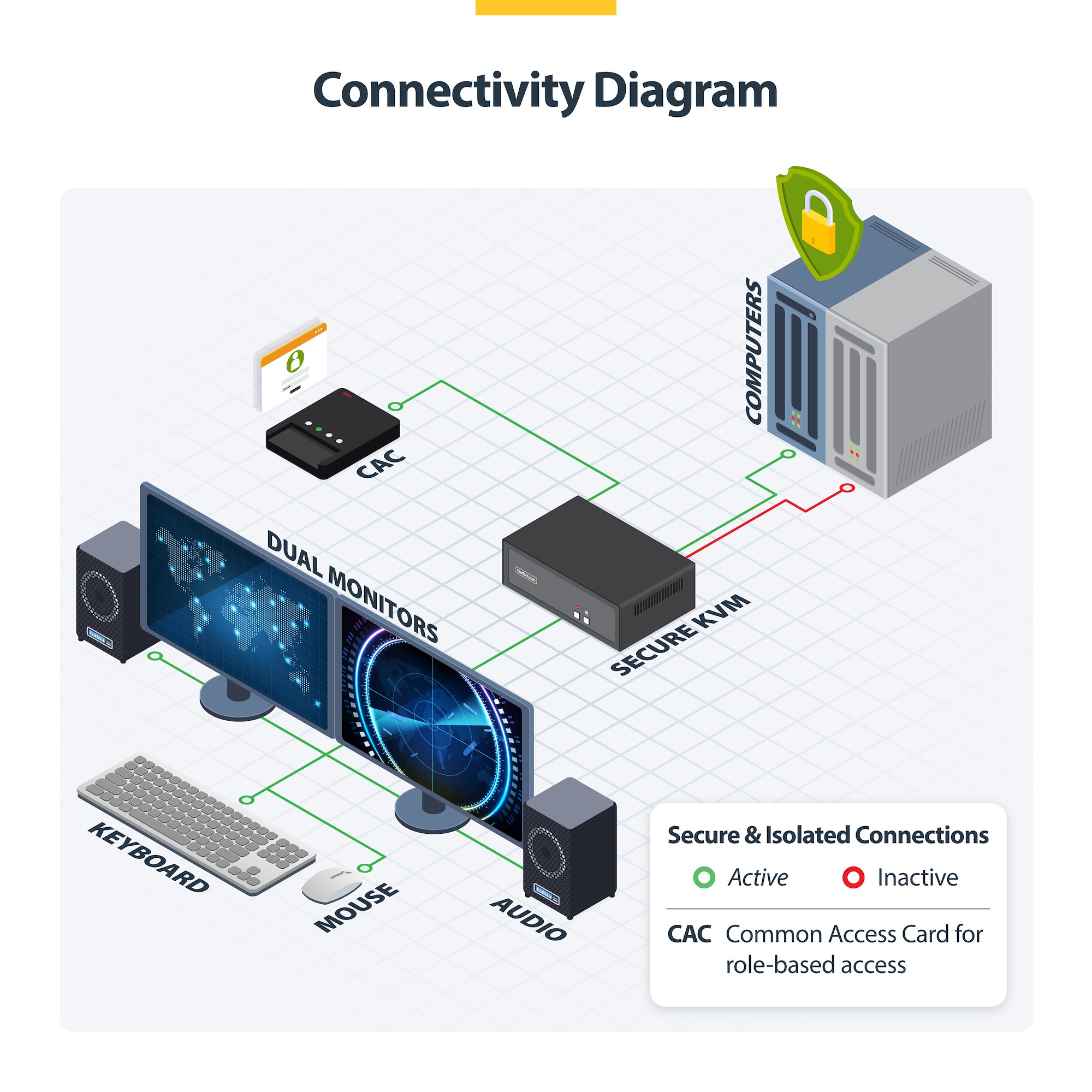 StarTech.com Secure KVM Switch - Thumbnail 4