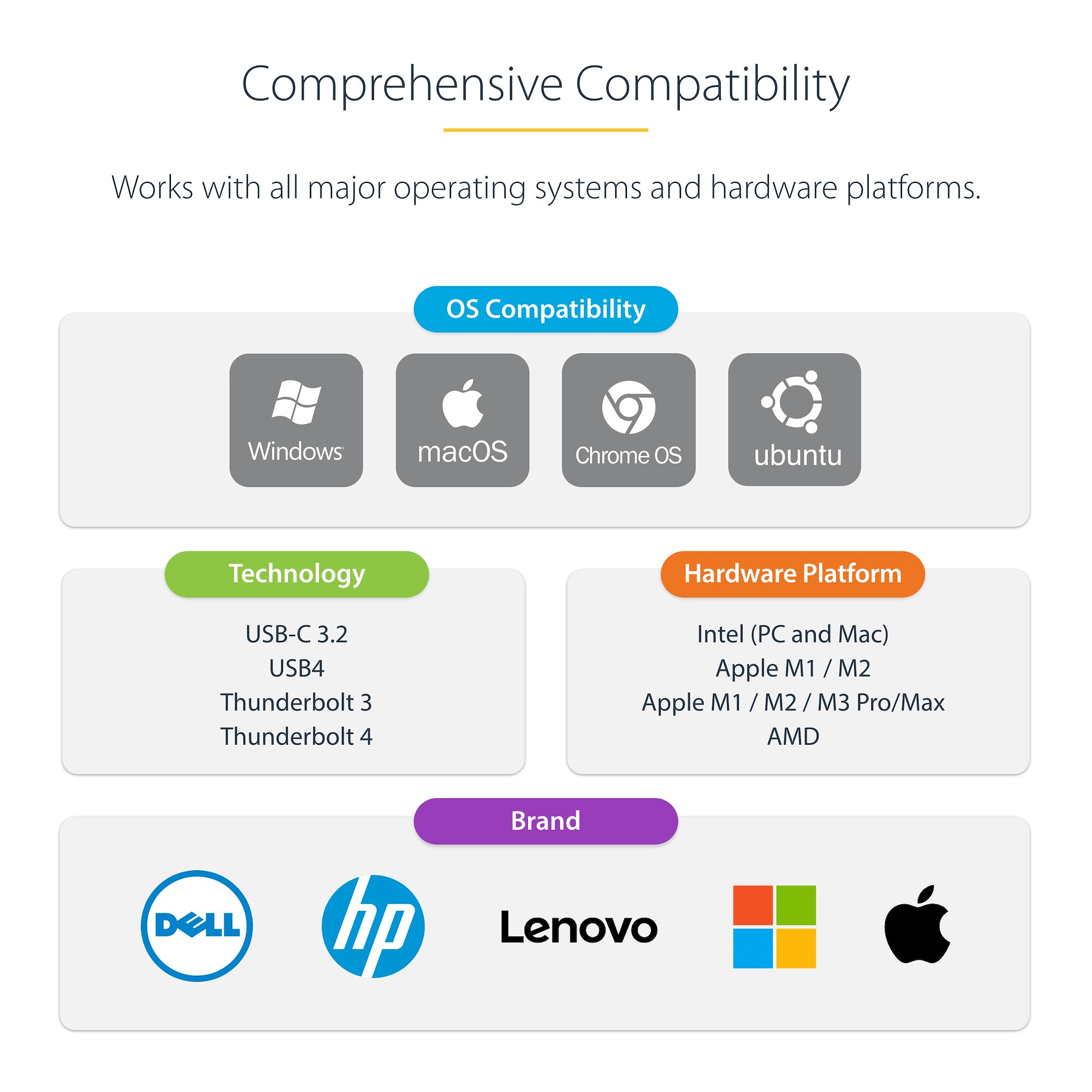 Universal Laptop Docking Station, Hybrid USB-C & USB-A Dock