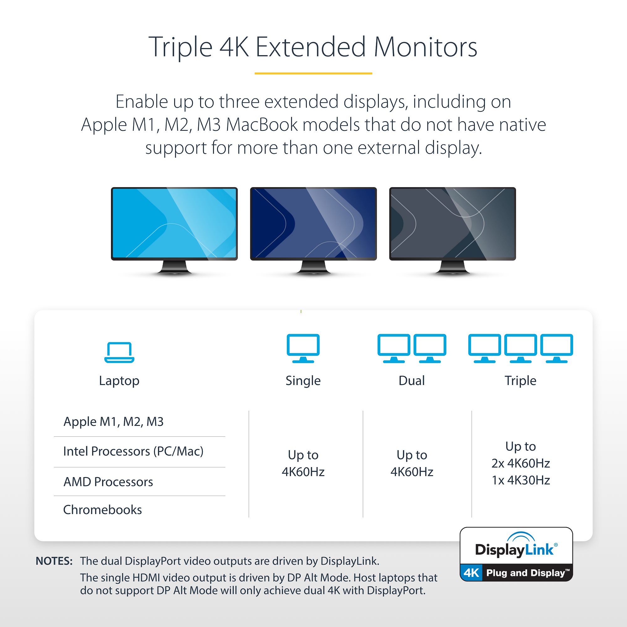 ドッキングステーション／USB-C （USB 3.1 Gen 1）接続／トリプルモニター／4K HDMI & DisplayPort／100W USB  PD／1x USB-C, 4x USB-A／ギガビット有線LAN／Windows & Mac対応／多機能Type-Cハブ