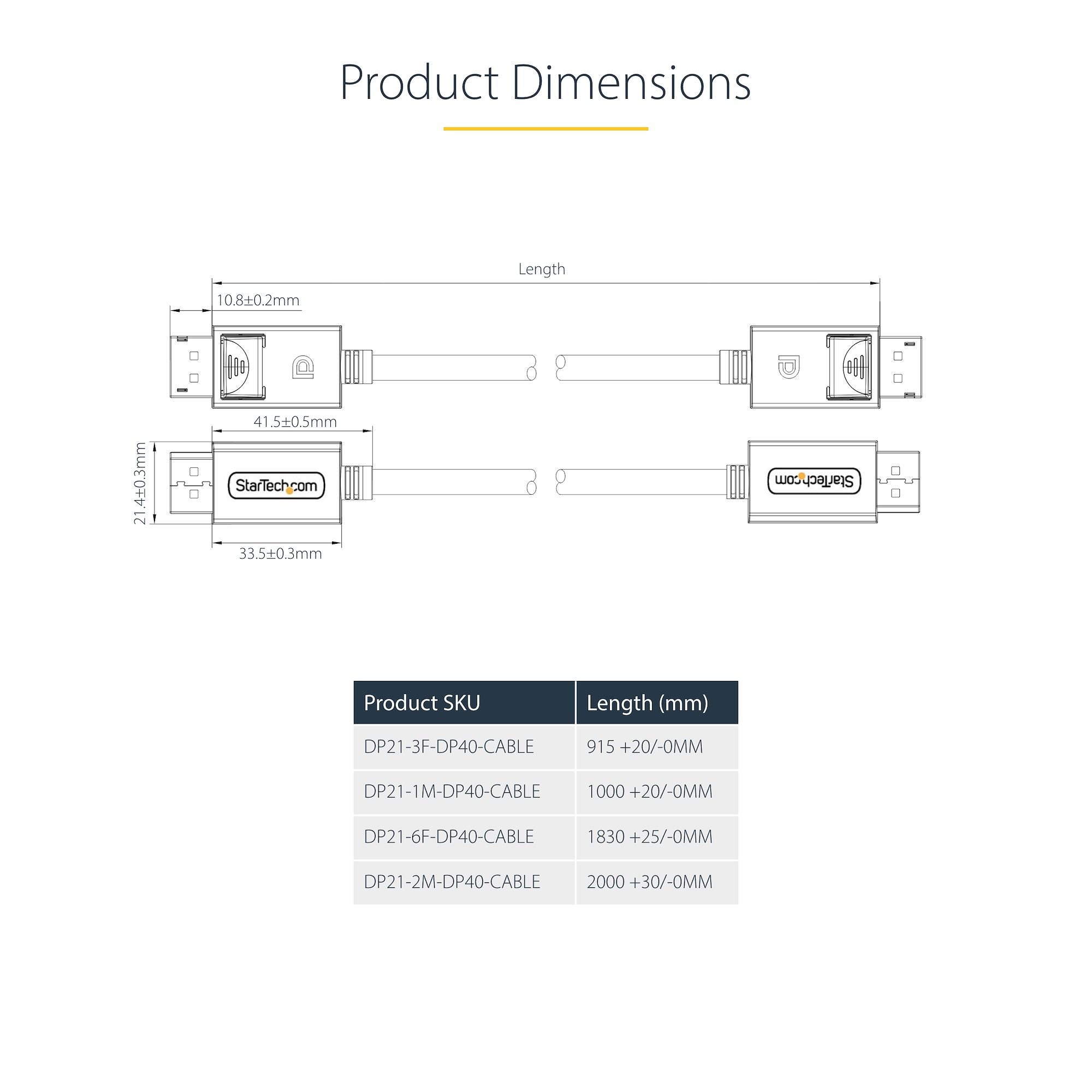 Facilitate higher refresh rates and 8K 60Hz video on UHBR10