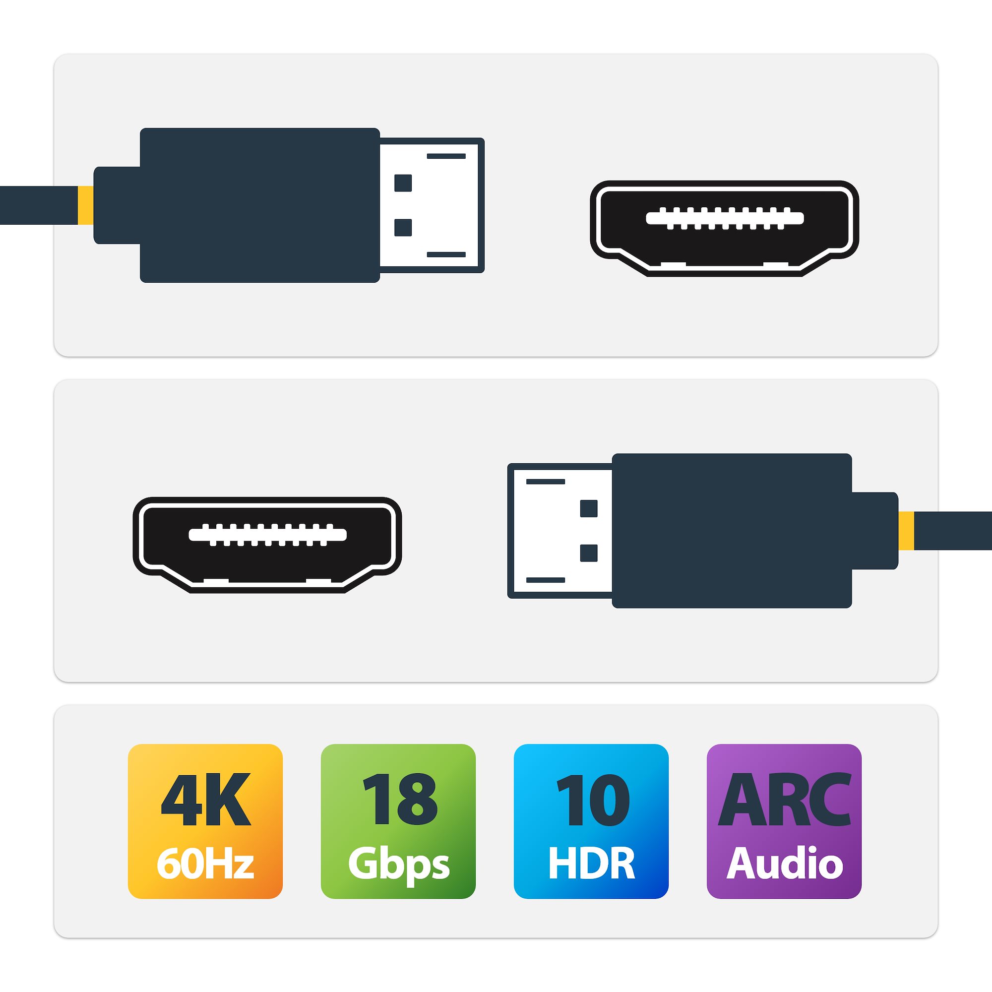 Connect reliably between HDMI UHD devices using this Premium