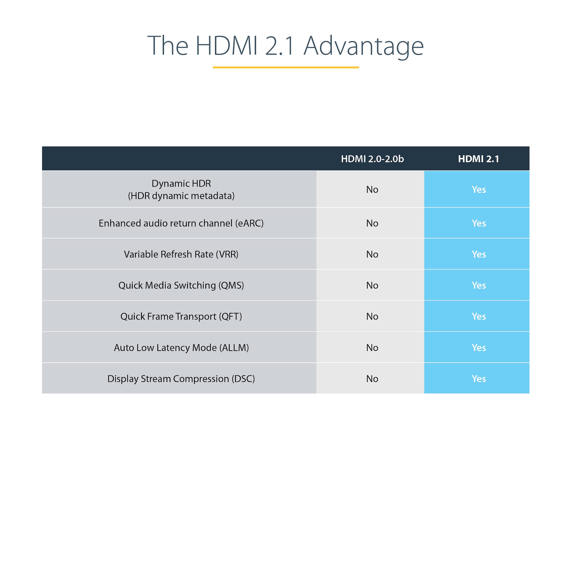 8K対応HDMI 2.1ケーブル／1m／ウルトラハイスピード認証 - HDMI
