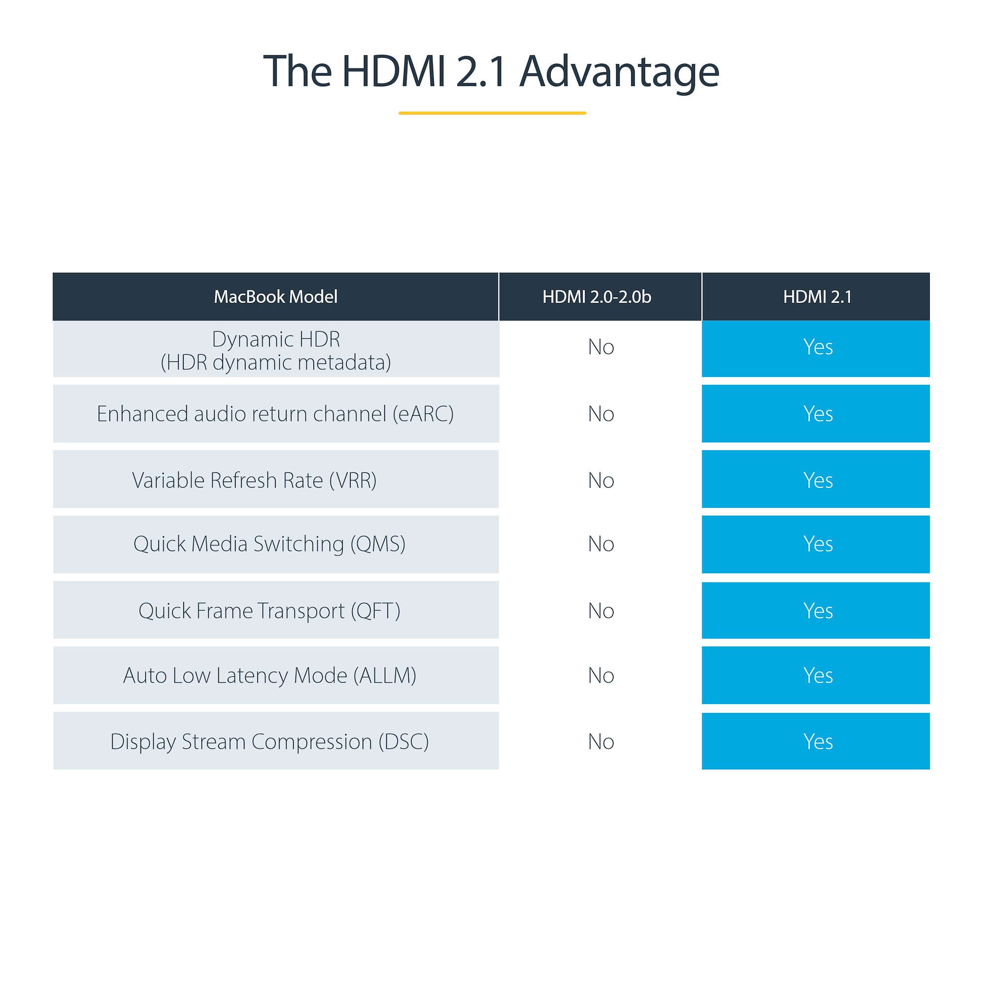 Hdmi fashion 2.1 b