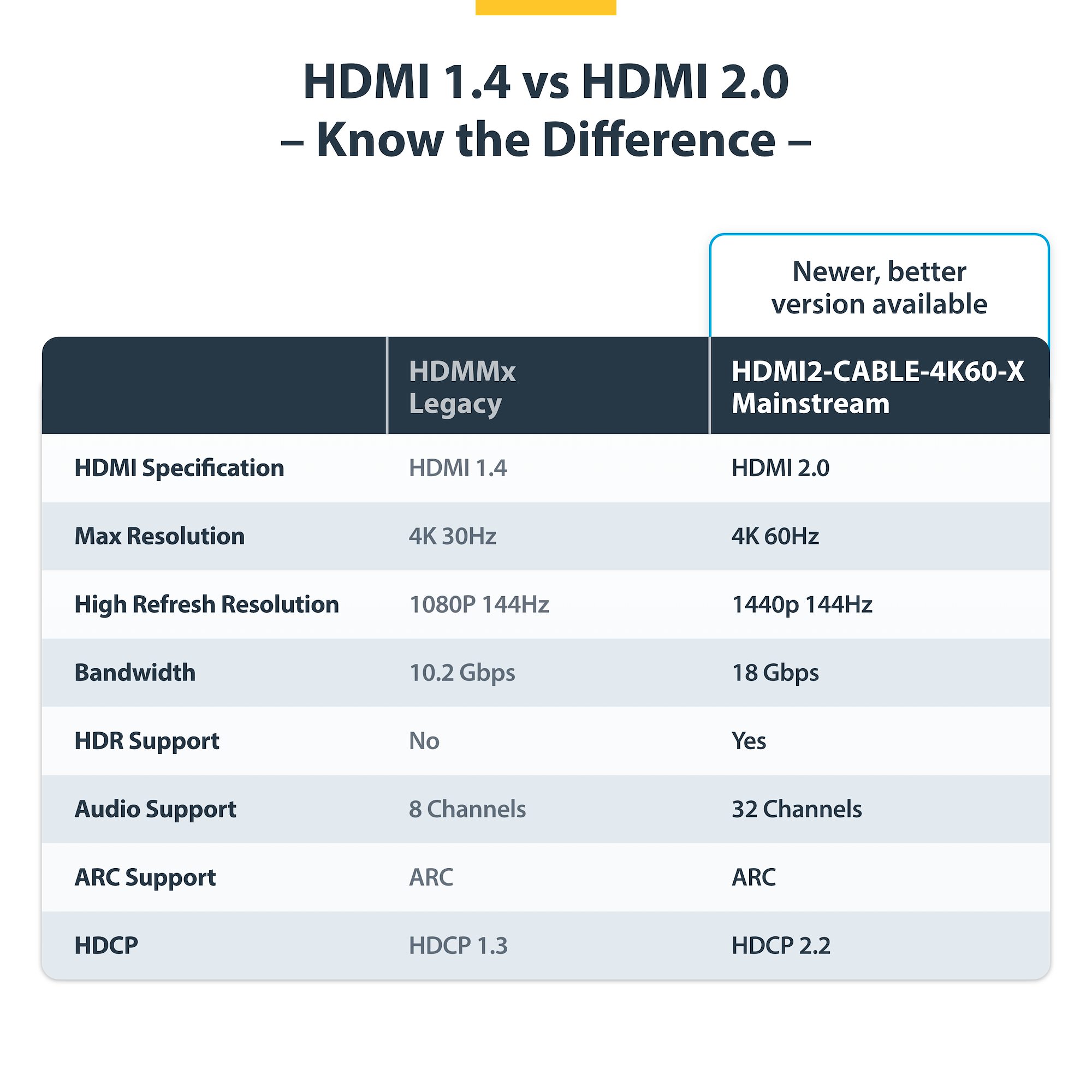 Cavo HDMI Startech 15 Metri 1.4 – Alta Velocità Con Supporto 4K E Connettori Placcati Oro