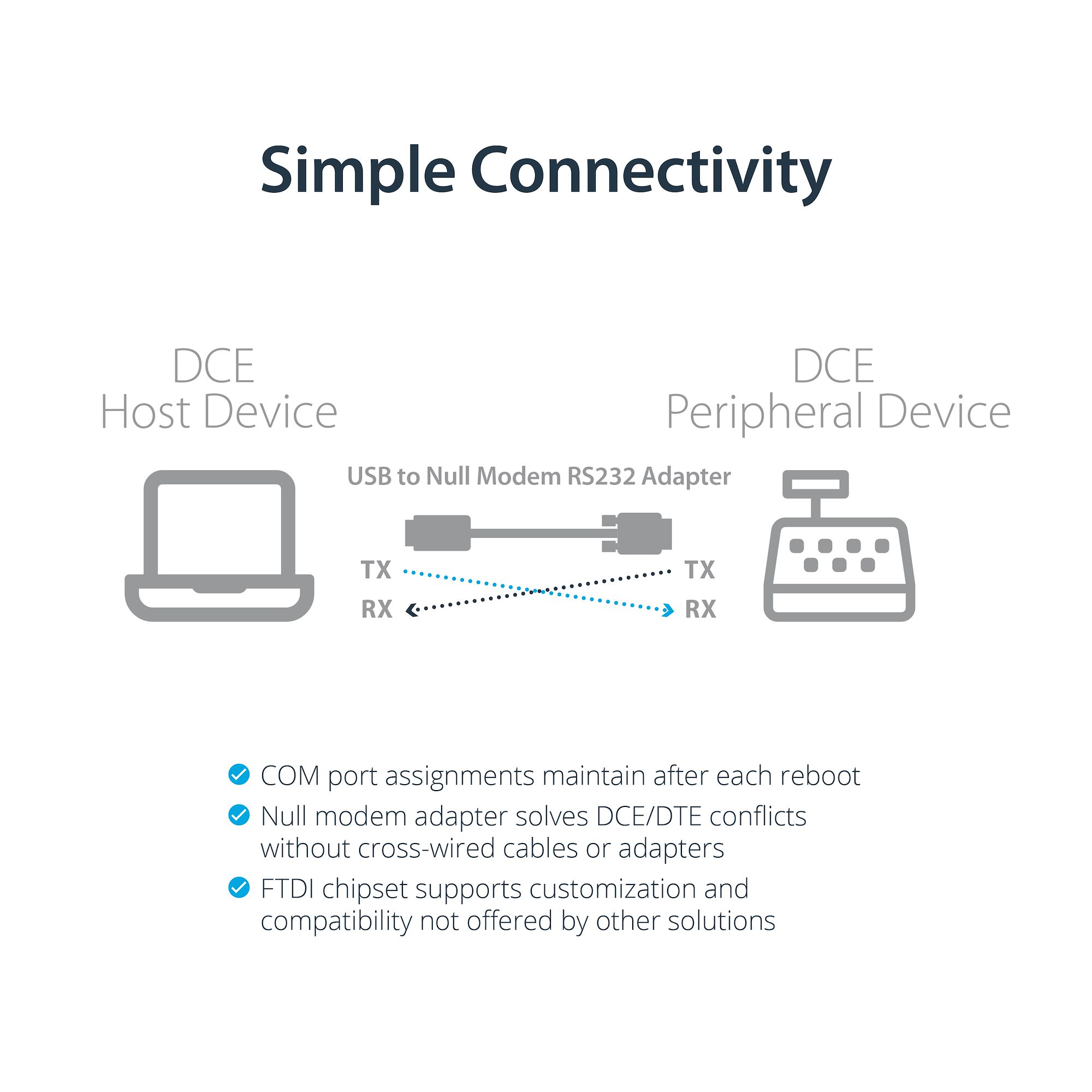 Adattatore USB Seriale RS232 Con Chipset Prolific PL-2303 – Cavo Da 1m Per PC, Router E Dispositivi A Porta COM - 2