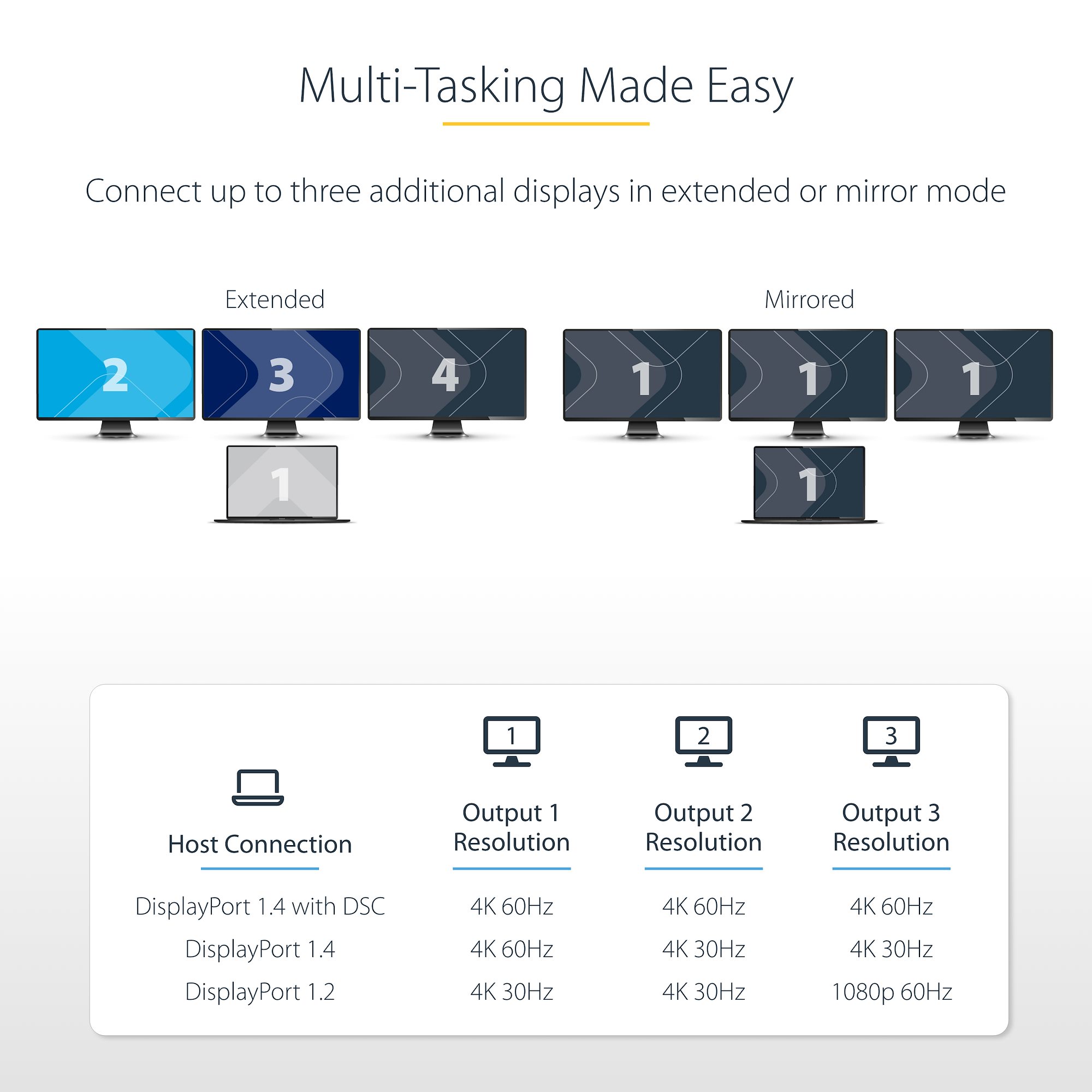 USB-C to Triple DP MST Hub 4K60Hz, DP1.4 - USB-C Display Adapters