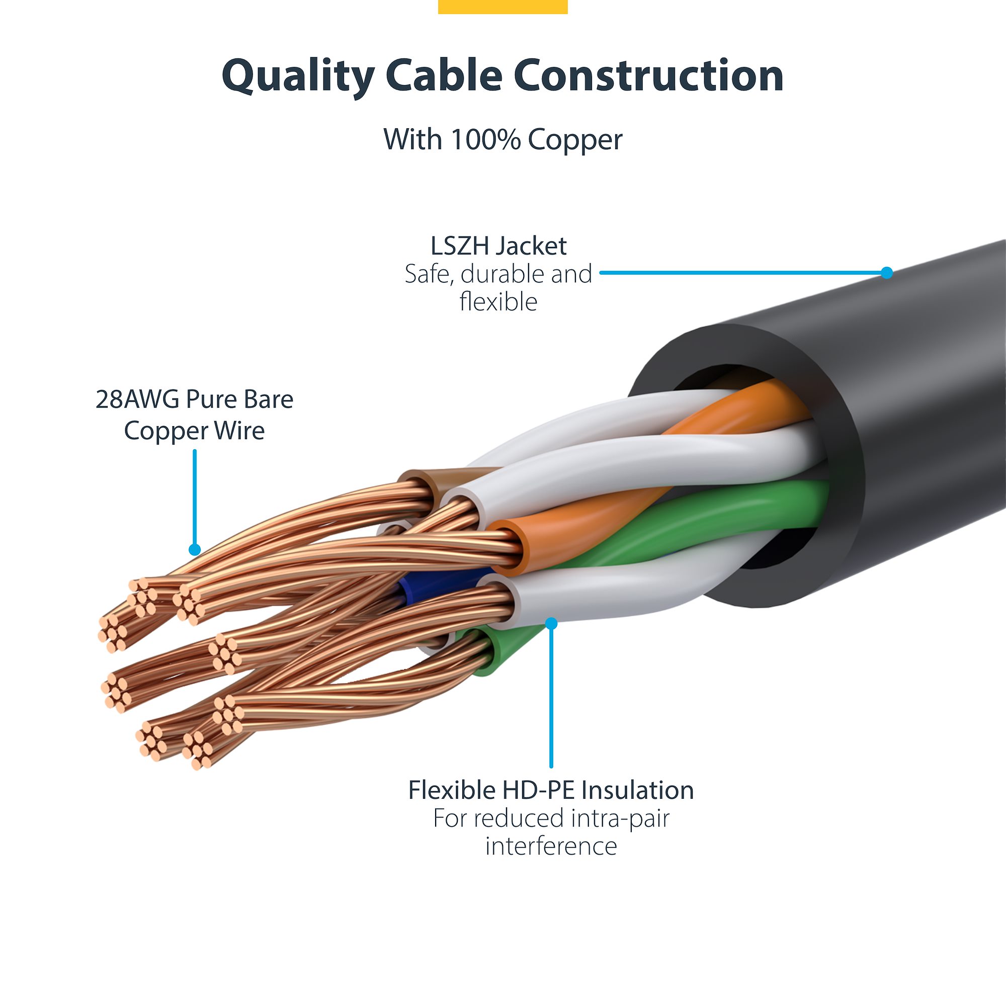 thumbnail image 2 of 75m External/Underground Cat6 Network Ethernet Cable - Solid Copper, Direct Burial 2 of 6