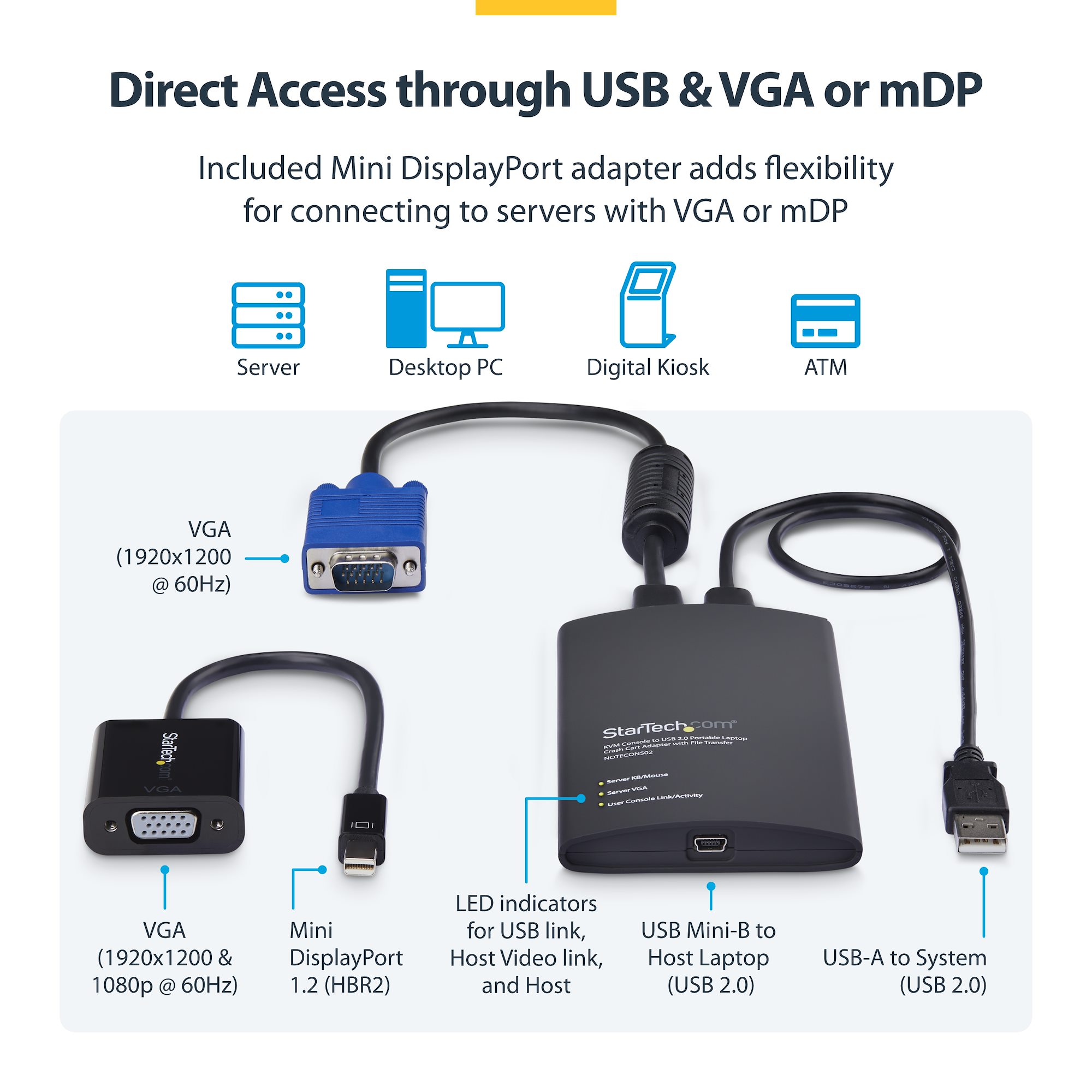 【新品未使用】NOTECONS02 USB VGA KVMコンソールアダプタ KVMコンソールアダプター ノートPC用／USB VGA Mini DisplayPort対応