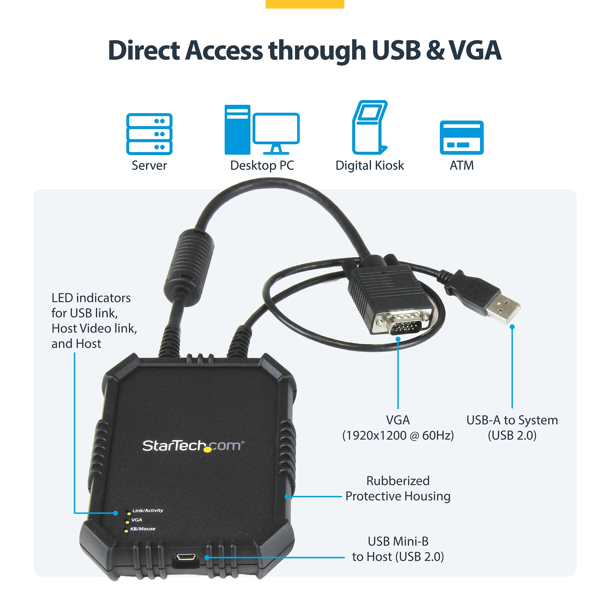 【新品未使用】NOTECONS02 USB VGA KVMコンソールアダプタ KVMコンソールアダプター ノートPC用／USB VGA Mini DisplayPort対応