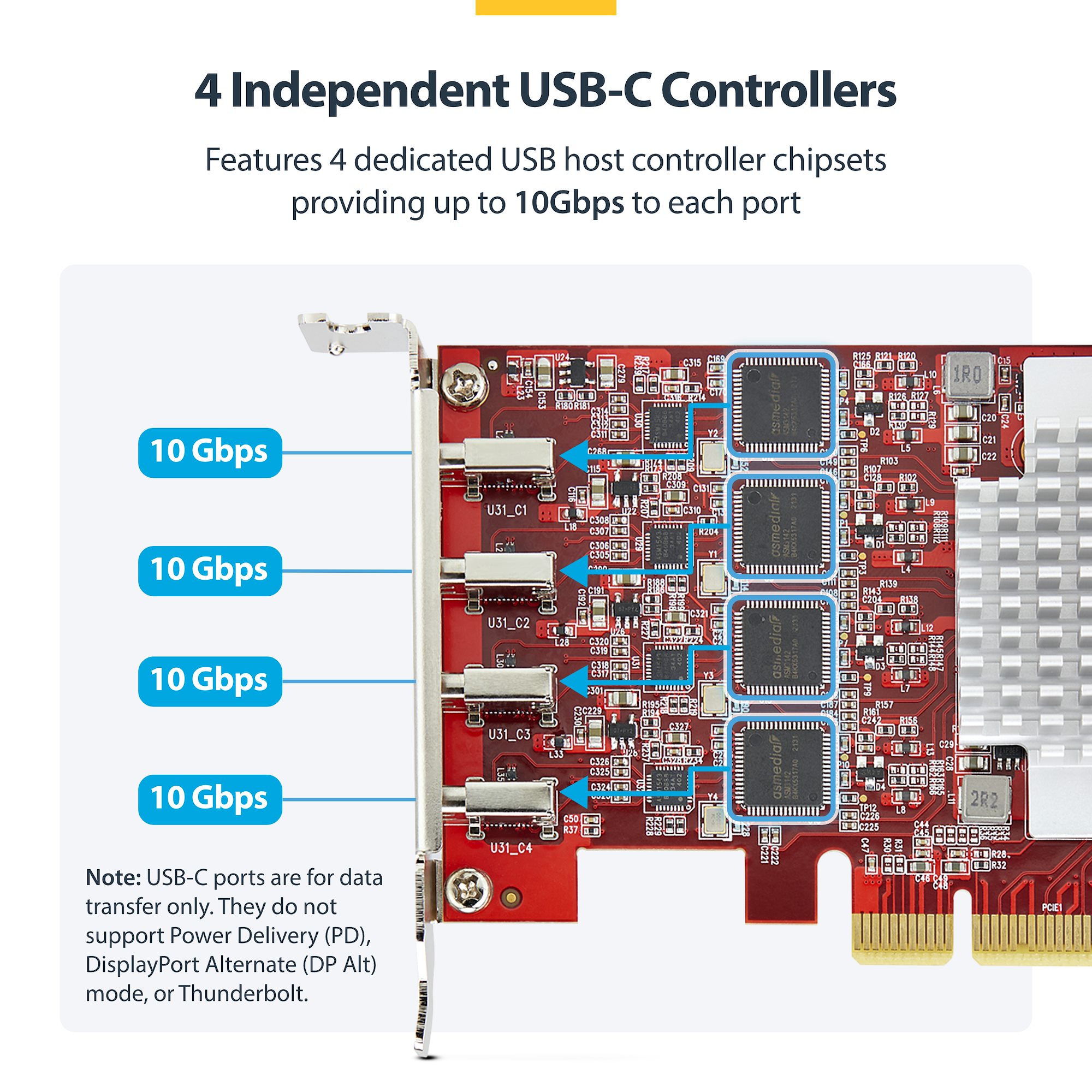 Add four 10Gbps USB Type-C ports to a server or desktop computer