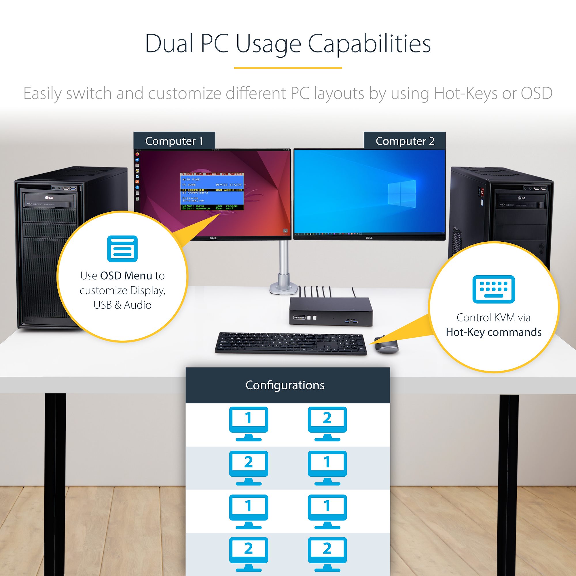 Share a mouse, keyboard, RS-232 device, and dual-4K 60Hz