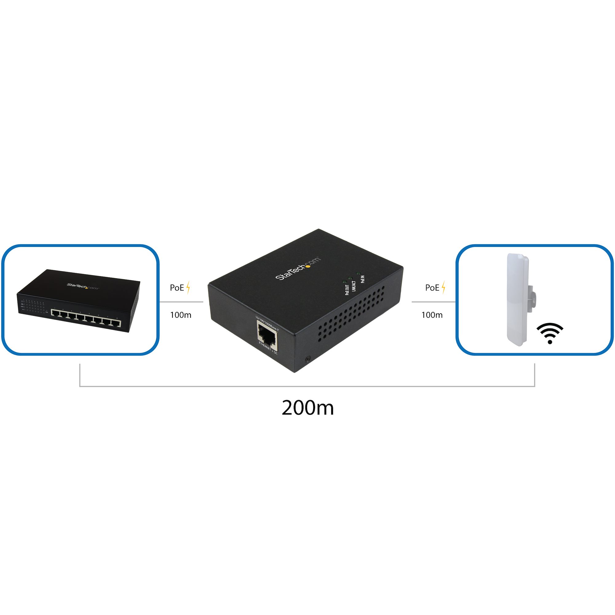 1 Port 10/100M PoE+ Extender 802.3at & 802.3af - 100m (330ft) - Power Over  Ethernet Extender - PoE Repeater Network Extender - Buy 1 Port 10/100M PoE+  Extender 802.3at & 802.3af 