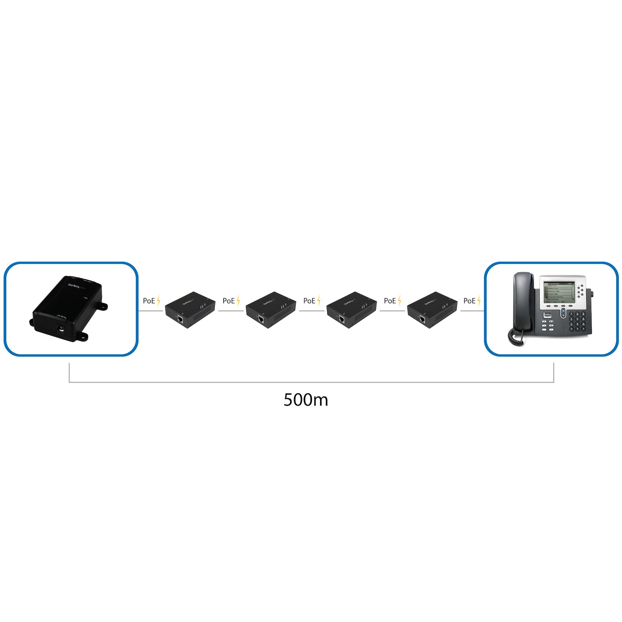 1 Port 10/100M PoE+ Extender 802.3at & 802.3af - 100m (330ft) - Power Over  Ethernet Extender - PoE Repeater Network Extender - Buy 1 Port 10/100M PoE+  Extender 802.3at & 802.3af 